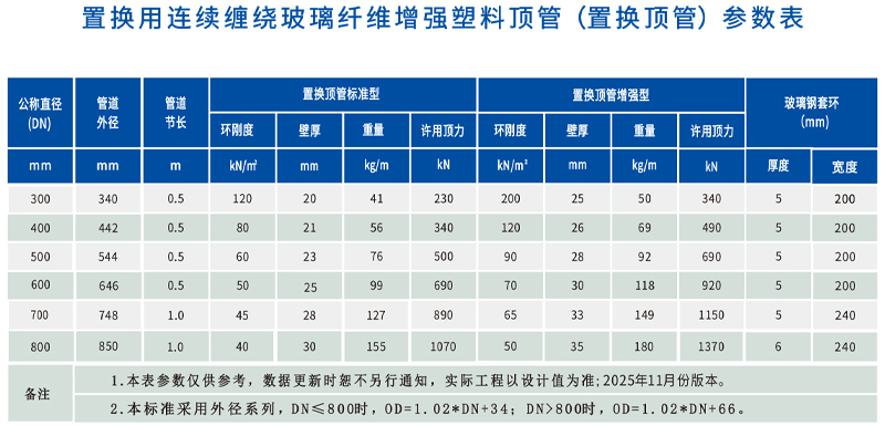 置換頂管.jpg